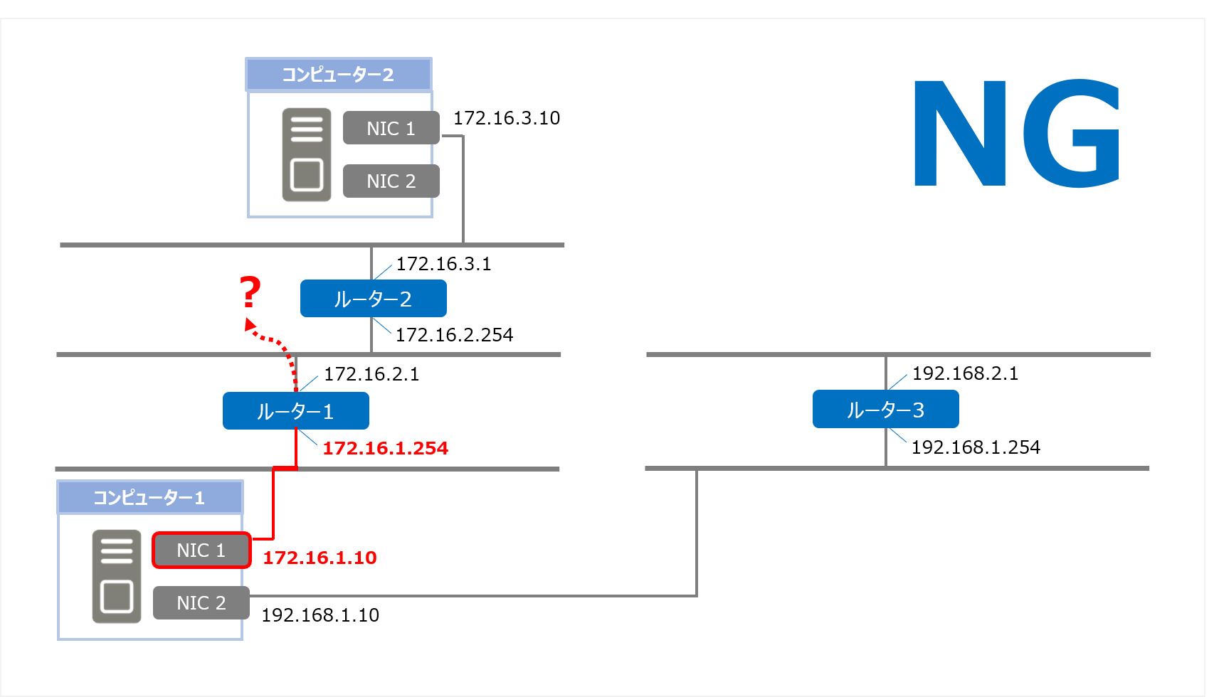 tracert NG1