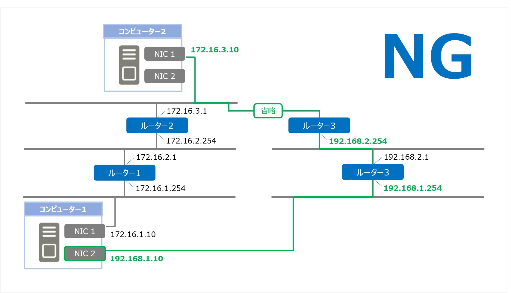 tracert NG3
