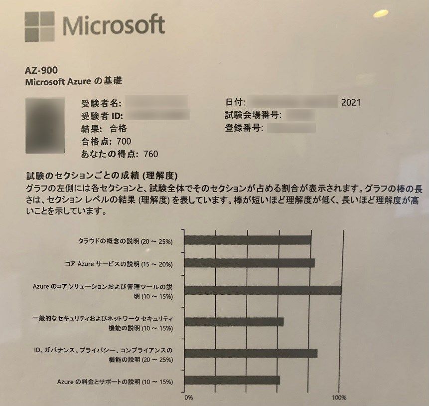 AZ-900 Microsoft Azure Fundamentals 合格