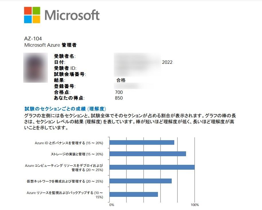 AZ-104 Microsoft Azure Administrator 合格